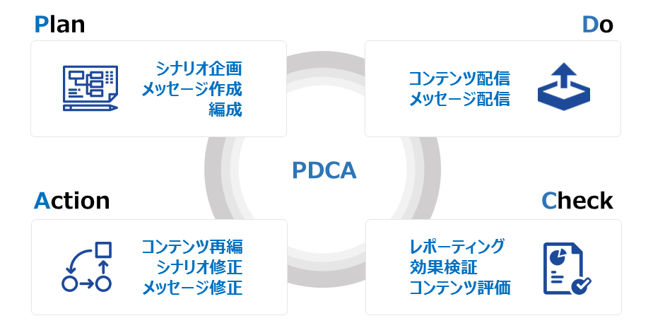 導入後の運用イメージ