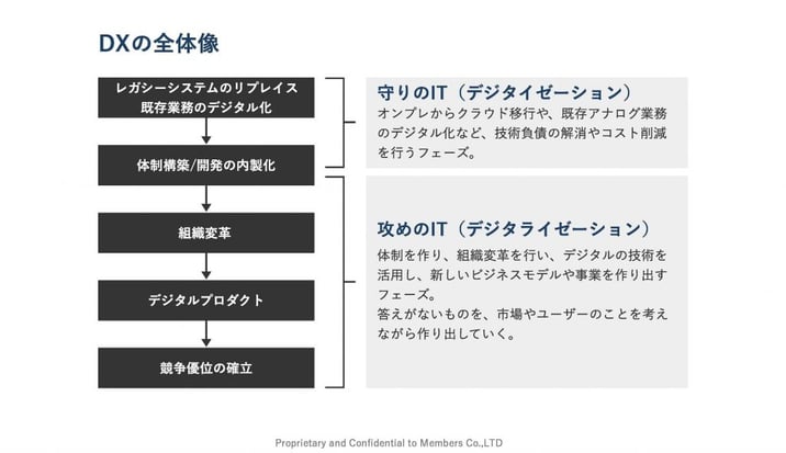 20201202_dx_agile_03