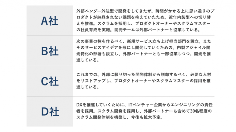 20201202_dx_agile_04