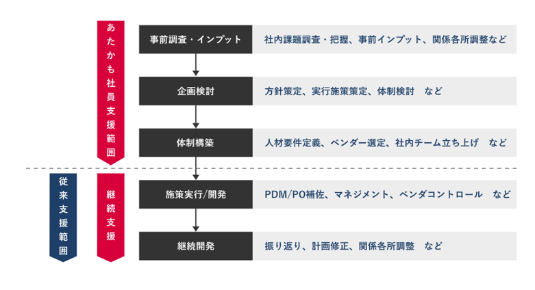 20201202_dx_agile_06