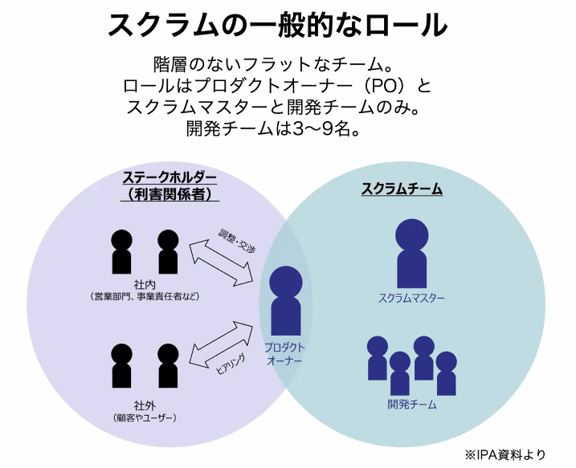 20201202_dx_agile_10