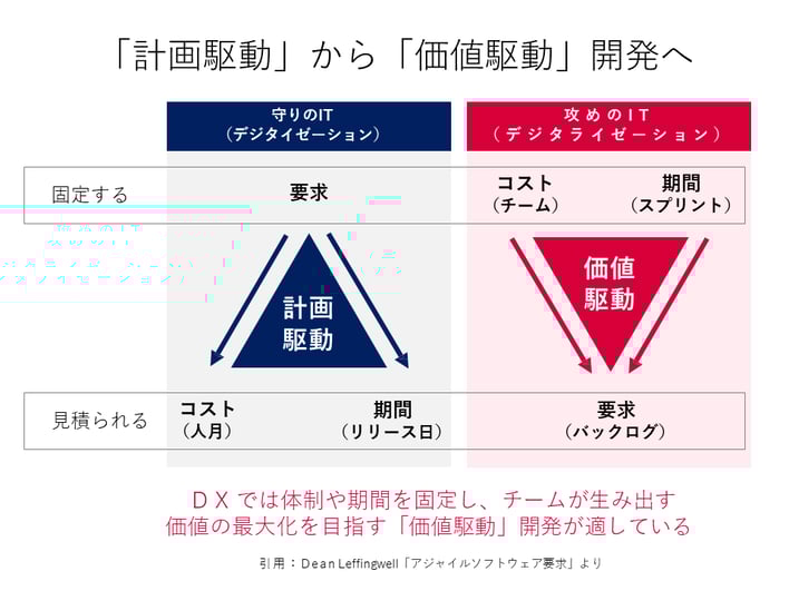 20201202_dx_agile_11