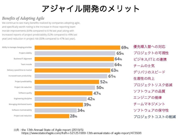 20201202_dx_agile_13