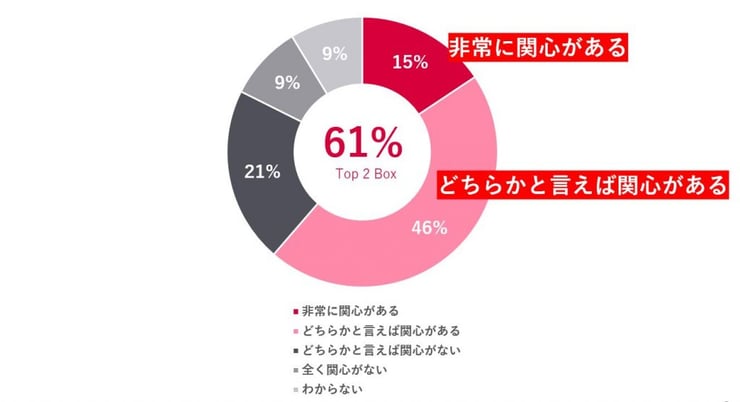 20210525_sdgs_survey_01