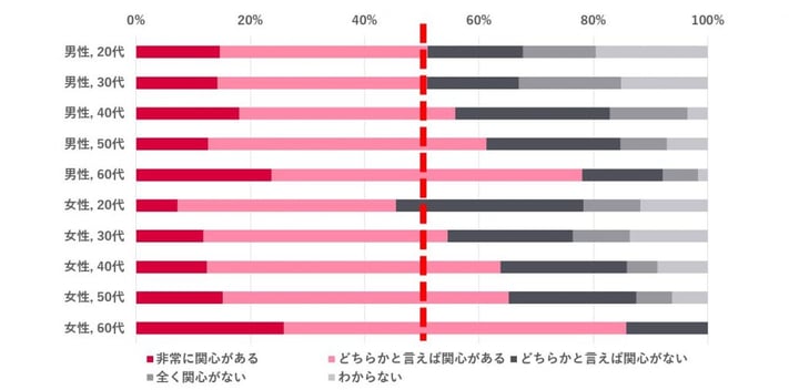 20210525_sdgs_survey_02
