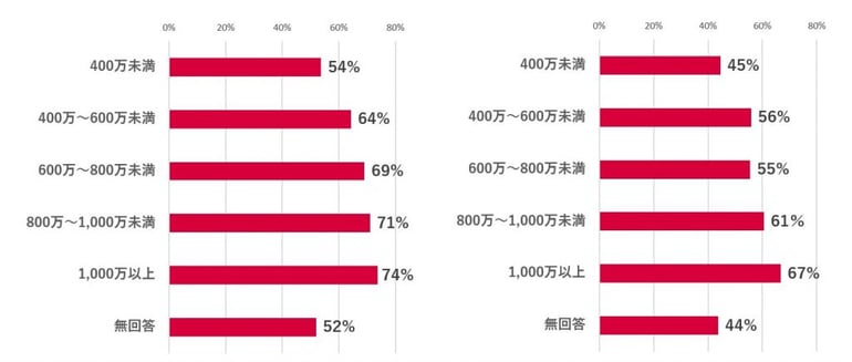 20210525_sdgs_survey_04