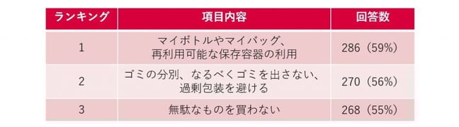 20210525_sdgs_survey_05