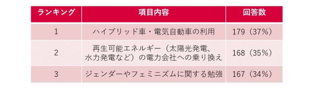 20210525_sdgs_survey_06