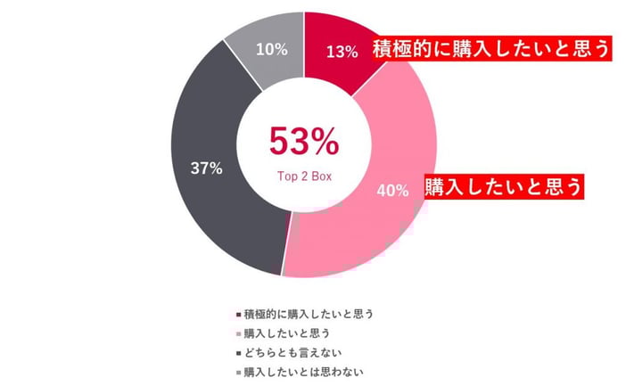 20210525_sdgs_survey_07