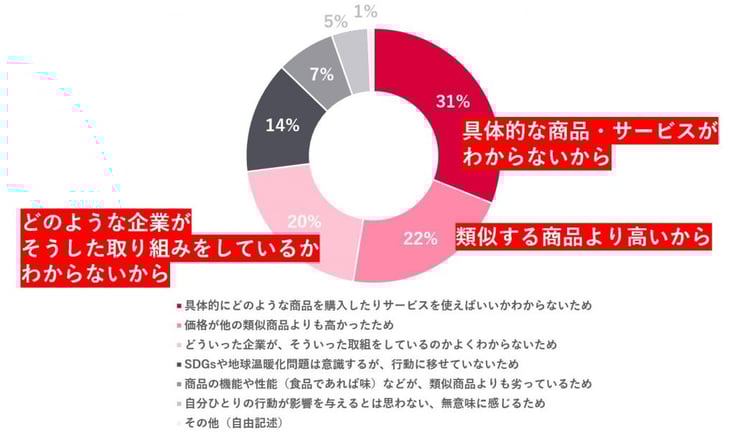 20210525_sdgs_survey_08