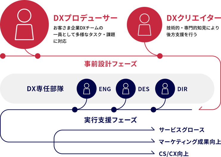20210611_dx_producer_03