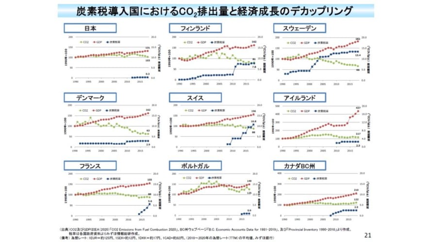 20211124_decarbonization_dx_01