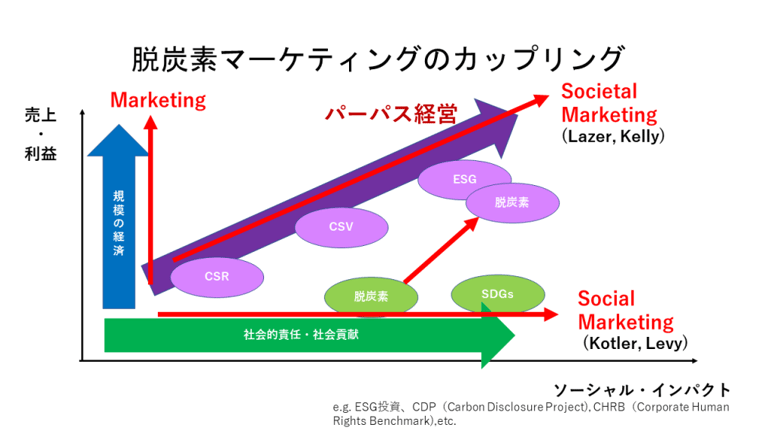 20211124_decarbonization_dx_02