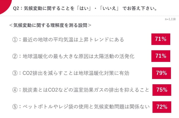 20211213_csv_survey_02