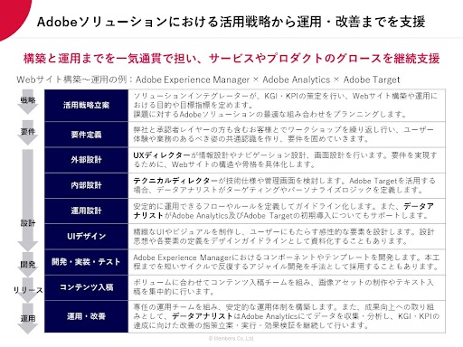 20211213_utilizing_adobe_02
