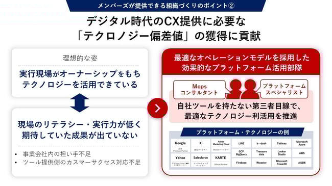 メンバーズが提供できる組織作りのポイント