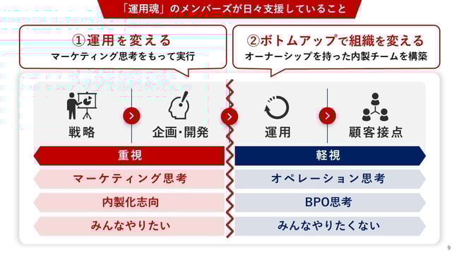 現場からマーケティングを変える2つのアプローチ図解