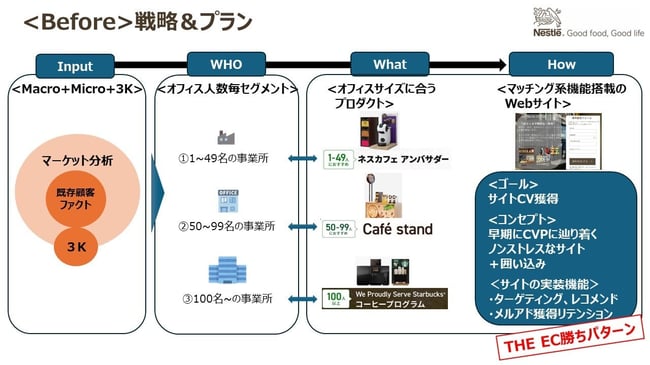 【before】ネスレサービス戦略