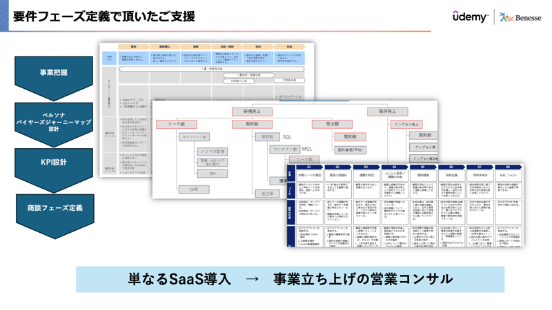 営業支援システム（SFA）における情報入力の現場浸透