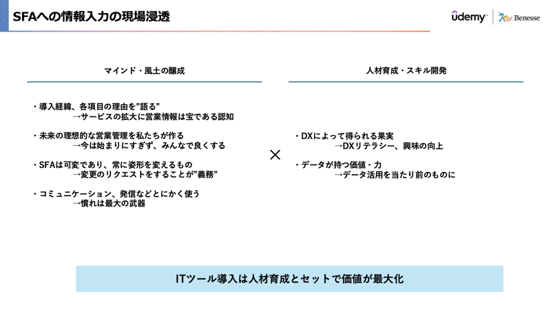 営業支援システム（SFA）における情報入力の現場浸透
