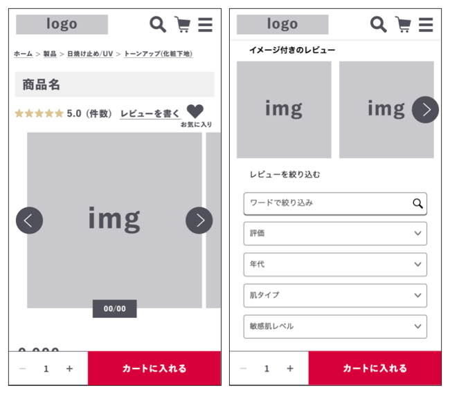 スキンケアブランド_ページの構成