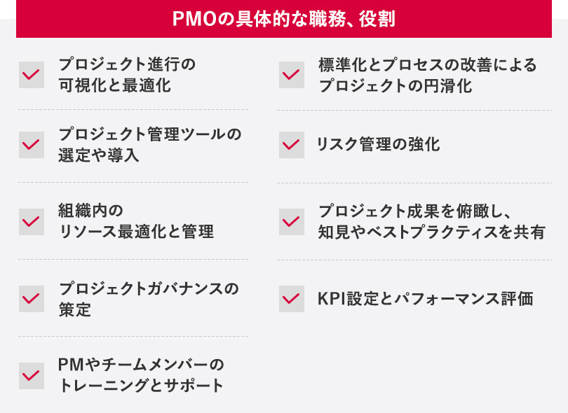 PMOの具体的な職務、役割図