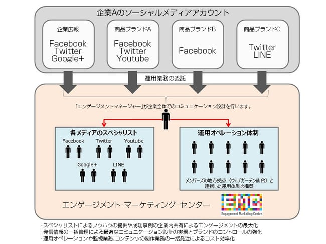 企業による導入イメージ