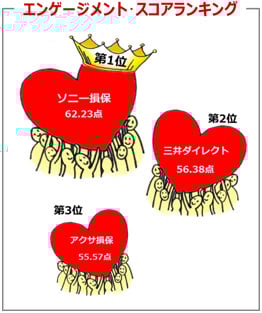 スコアランキング