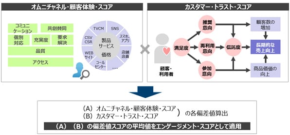 算出プロセス