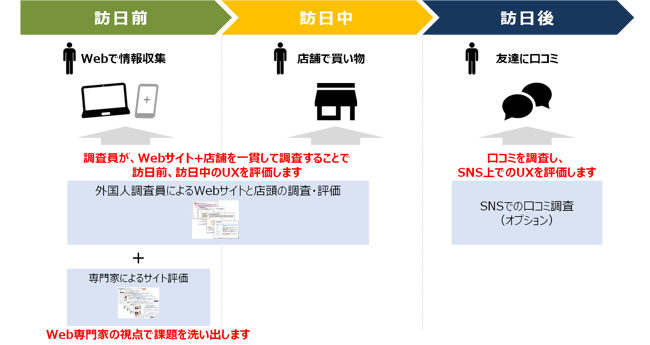 サービス特徴