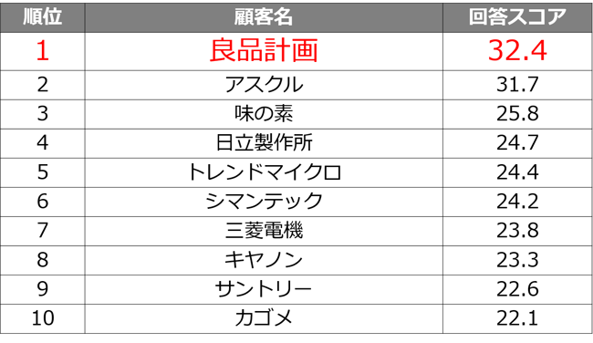 課題を分析する6つの視点