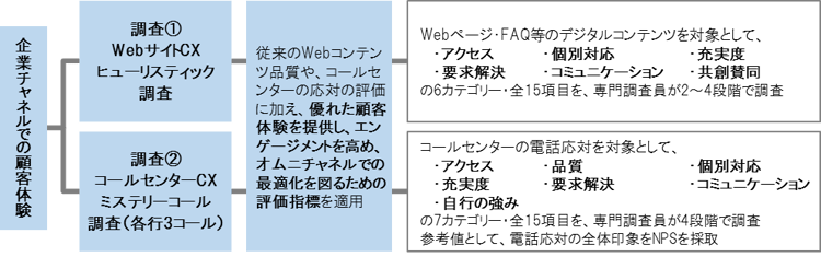調査概要