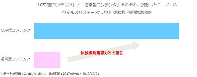 利用数比較グラフ