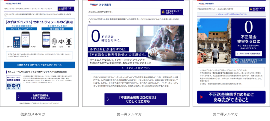 メルマガの比較