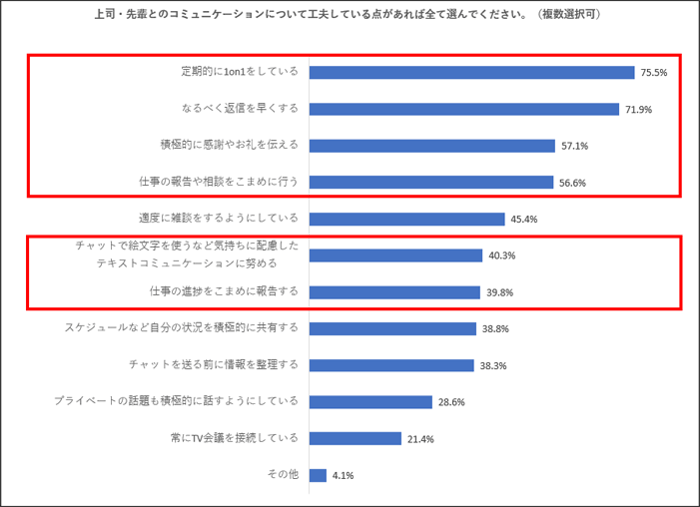 上司・先輩とのコミュニケーションについて工夫している点