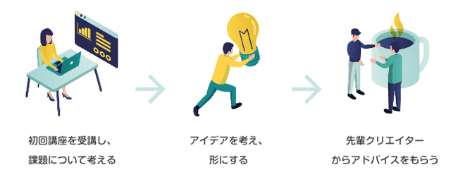Practica説明図2