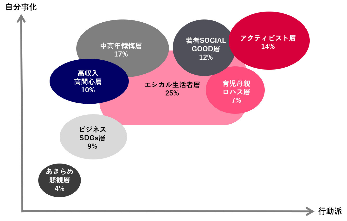 CSVサーベイ分布図