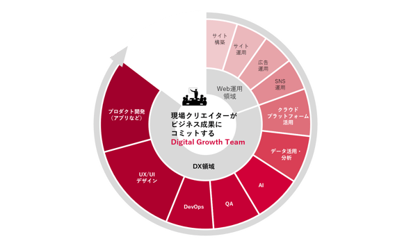 専門人材