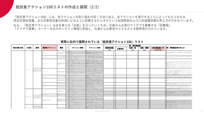 	脱炭素アクション100リストの作成と展開2/2