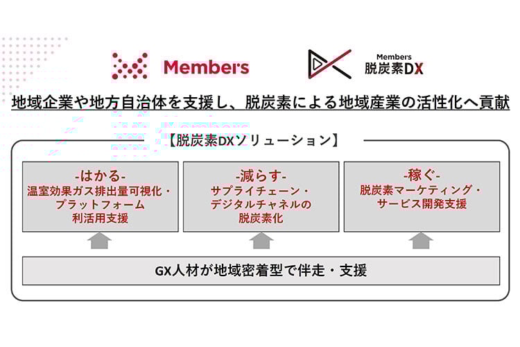 見出し