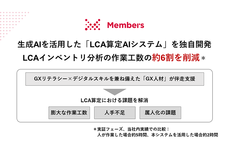 LCA算定AIシステム_見出し画像