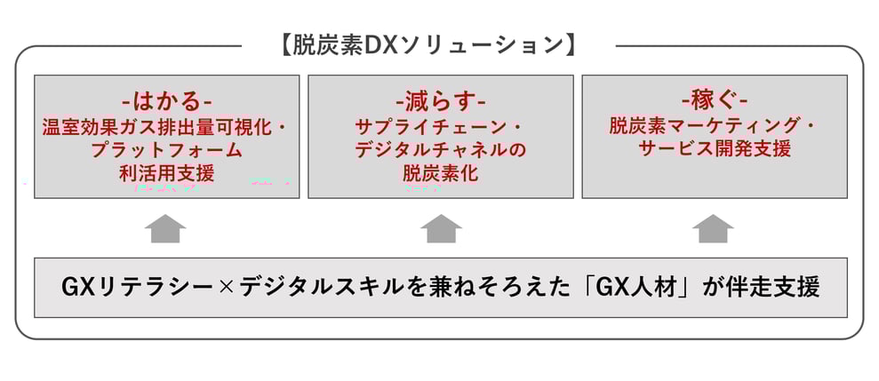 2024年アースデイお知らせページ_脱炭素DXソリューション