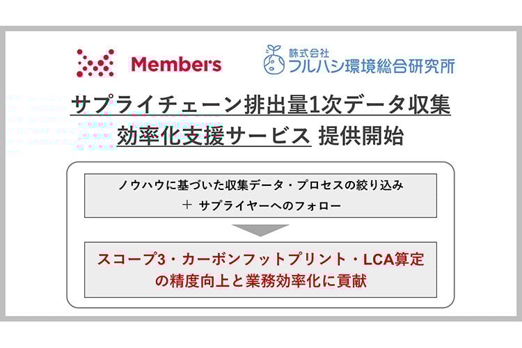 サプライチェーン排出量1次データ収集効率化支援_プレスリリース画像