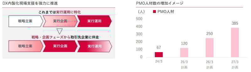 2023年度CS調査_方針2