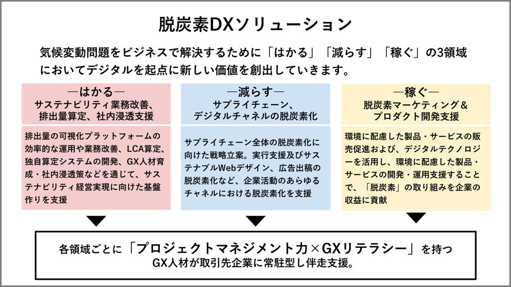 中期事業戦略