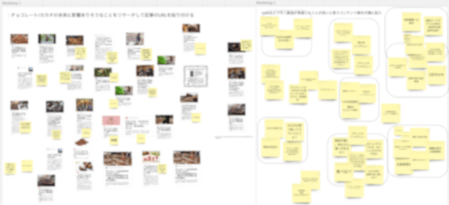 ワークショップによる記事企画の立案
