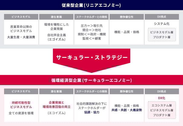 サーキュラーエコノミーとは