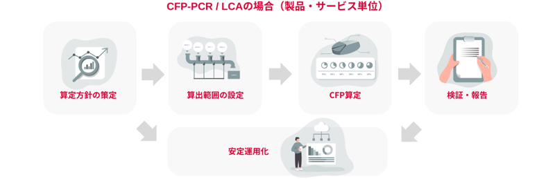 はかる領域