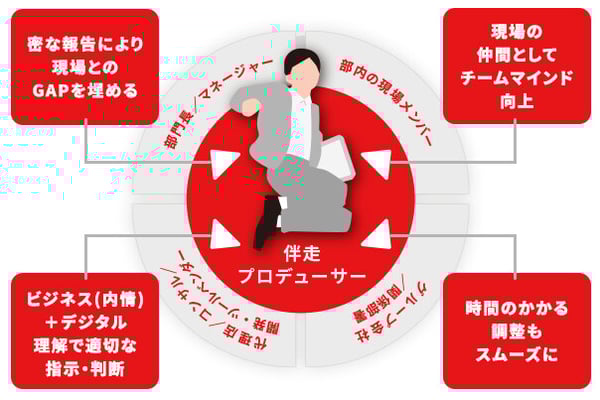 Webサイト運営サービスの内容