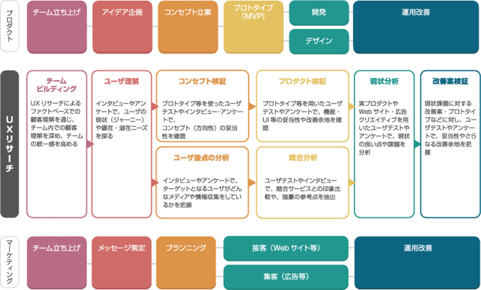 UXリサーチ支援サービスの内容